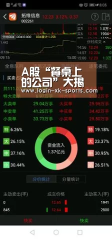 A股“餐桌上的公司”大揭秘：搞销售年花1019亿 8公司广告宣传费超10亿【Sports】(图4)